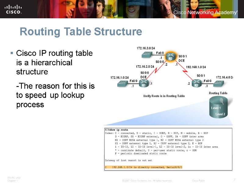 Routing Table Structure Cisco IP routing table is a hierarchical structure  -The reason